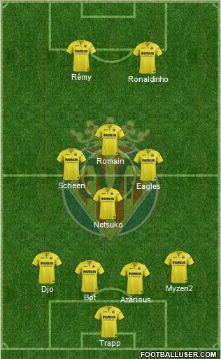 Villarreal C.F., S.A.D. Formation 2018