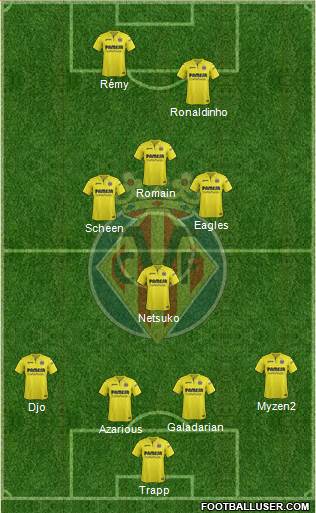 Villarreal C.F., S.A.D. Formation 2018