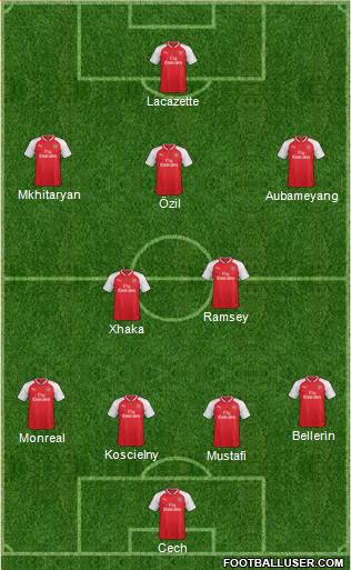 Arsenal Formation 2018