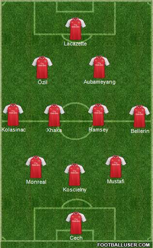 Arsenal Formation 2018
