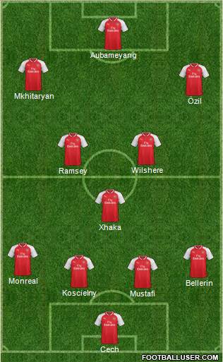 Arsenal Formation 2018
