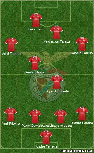 Sport Lisboa e Benfica - SAD Formation 2018