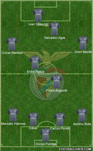 Sport Lisboa e Benfica - SAD Formation 2018