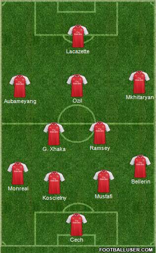 Arsenal Formation 2018