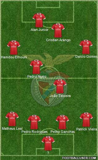 Sport Lisboa e Benfica - SAD Formation 2018