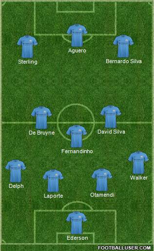 Manchester City Formation 2018