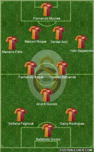 Galatasaray SK Formation 2018