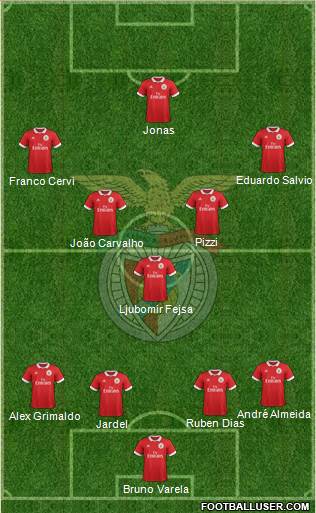 Sport Lisboa e Benfica - SAD Formation 2018