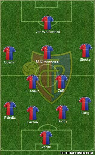 FC Basel Formation 2018