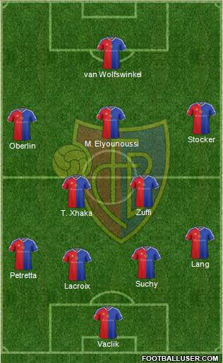 FC Basel football formation