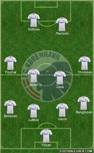 Football Club København Formation 2018