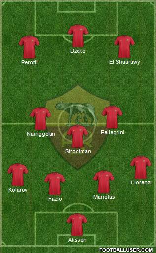 AS Roma Formation 2018