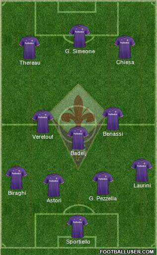 Fiorentina Formation 2018