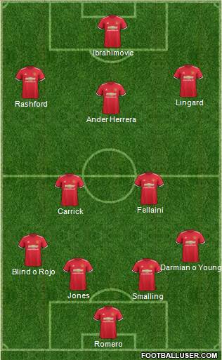 Manchester United Formation 2018