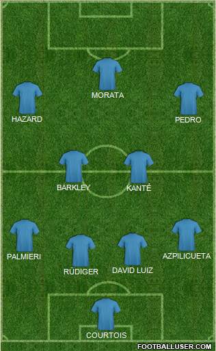 Champions League Team Formation 2018