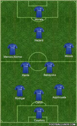 Chelsea Formation 2018