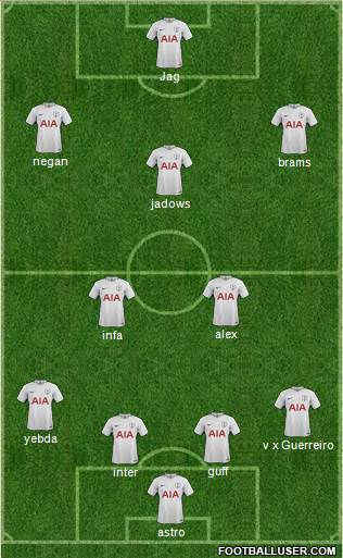 Tottenham Hotspur Formation 2018