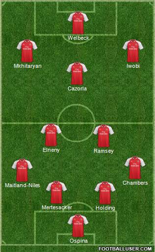 Arsenal Formation 2018