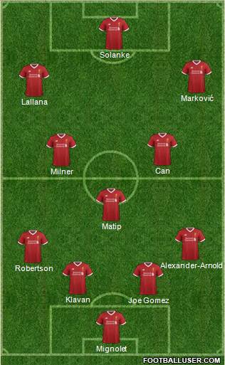 Liverpool Formation 2018