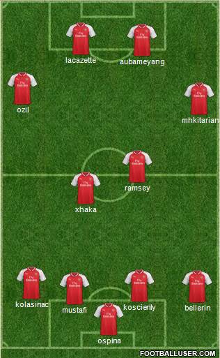 Arsenal Formation 2018