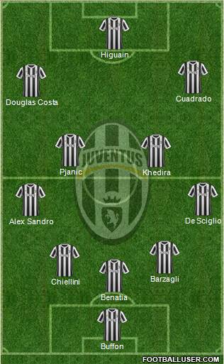 Juventus Formation 2018