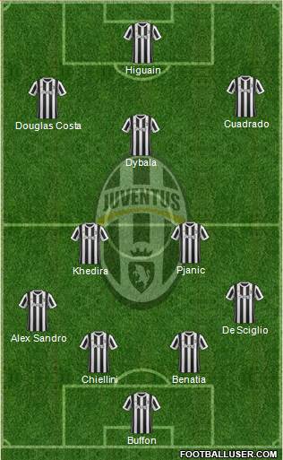 Juventus Formation 2018