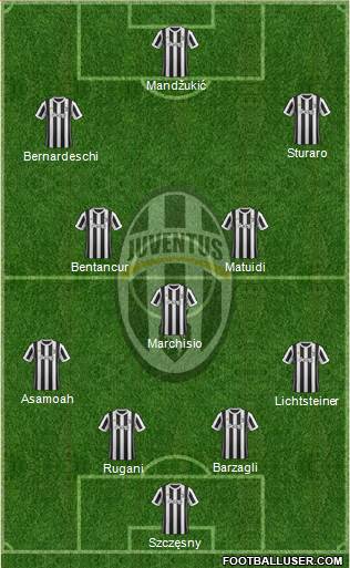 Juventus Formation 2018