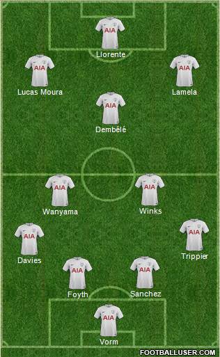 Tottenham Hotspur Formation 2018
