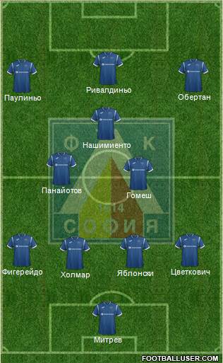 Levski (Sofia) Formation 2018