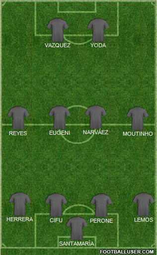 Dream Team Formation 2018