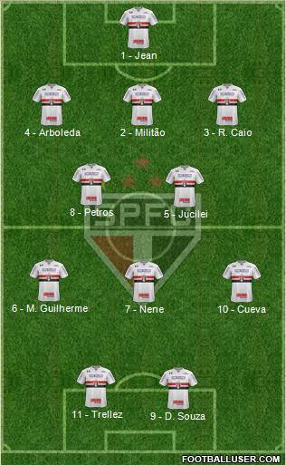 São Paulo FC Formation 2018
