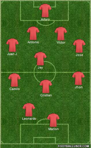 Dream Team Formation 2018