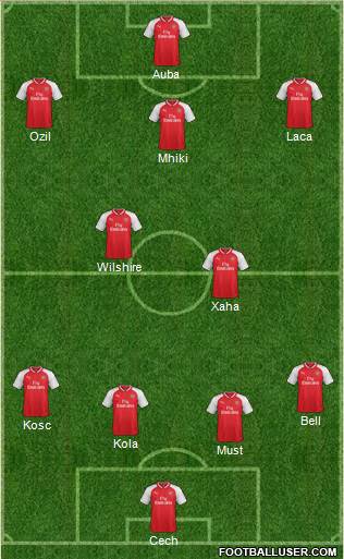 Arsenal Formation 2018