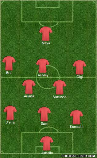 Champions League Team Formation 2018