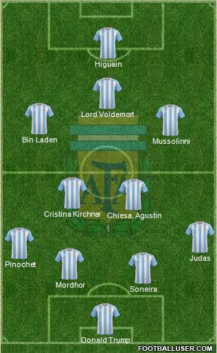 Argentina Formation 2018