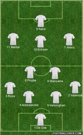 Dream Team Formation 2018