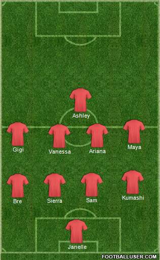 Champions League Team Formation 2018