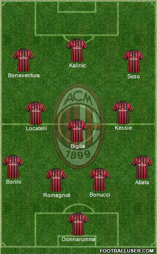 A.C. Milan Formation 2018