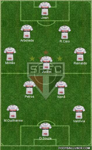 São Paulo FC Formation 2018