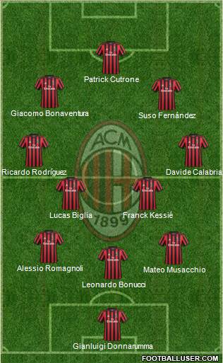 A.C. Milan Formation 2018