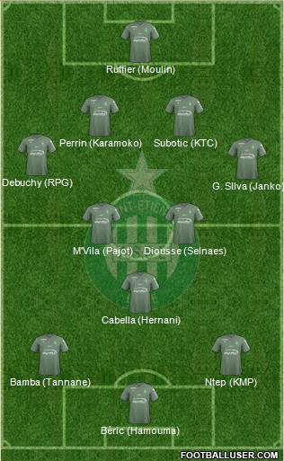 A.S. Saint-Etienne Formation 2018