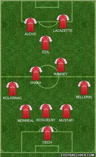 Arsenal Formation 2018