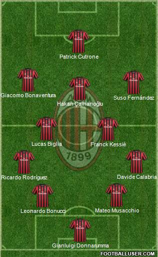 A.C. Milan Formation 2018