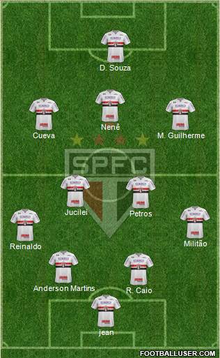 São Paulo FC Formation 2018