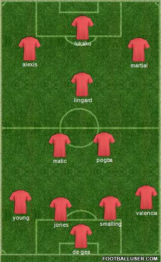 Manchester United Formation 2018