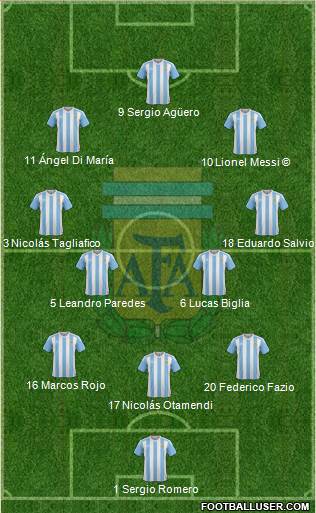 Argentina Formation 2018