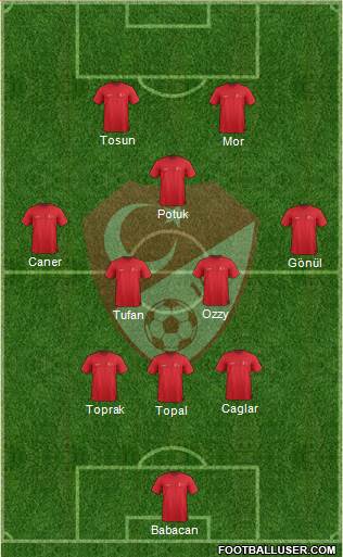 Turkey Formation 2018
