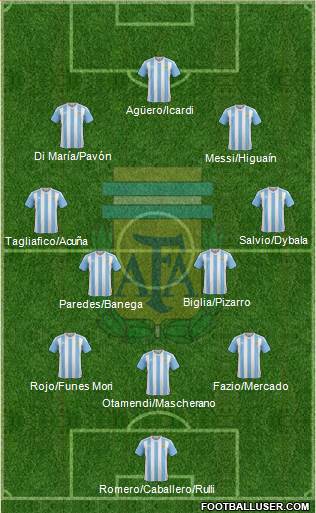 Argentina Formation 2018
