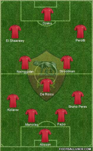 AS Roma Formation 2018