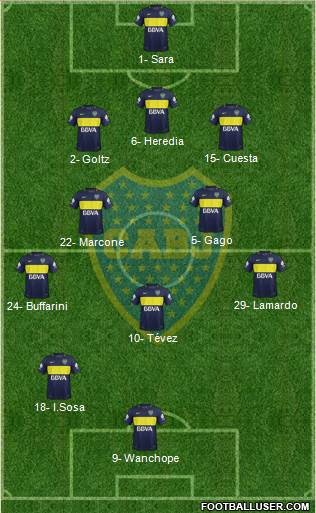 Boca Juniors Formation 2018
